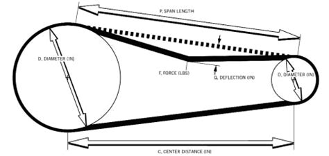 Installation – Timing Belt Tensioning Guide | Pfeifer Industries