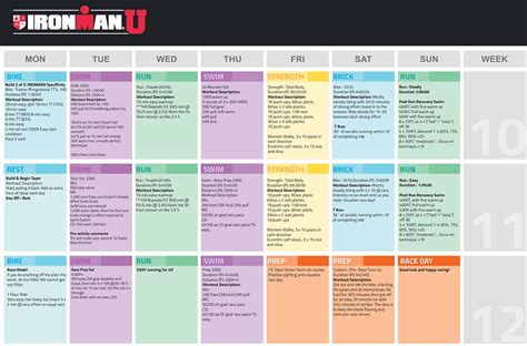 Beginner IRONMAN Training Plan