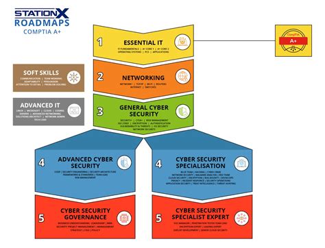 What Is CompTIA A+? Everything You Need to Know