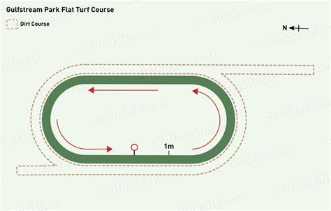 Gulfstream Park Seating Map