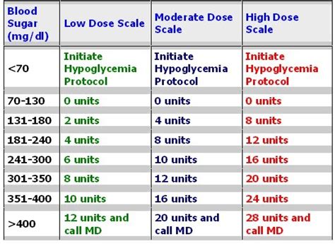 How To Calculate Humalog Kwikpen