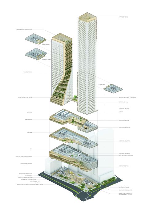 Southbank by Beulah - UNStudio | Architecture model, Skyscraper architecture, Garden architecture