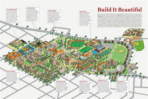 Santa Clara University Campus Map Illustration on Behance