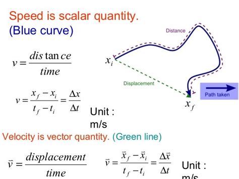 Displacement