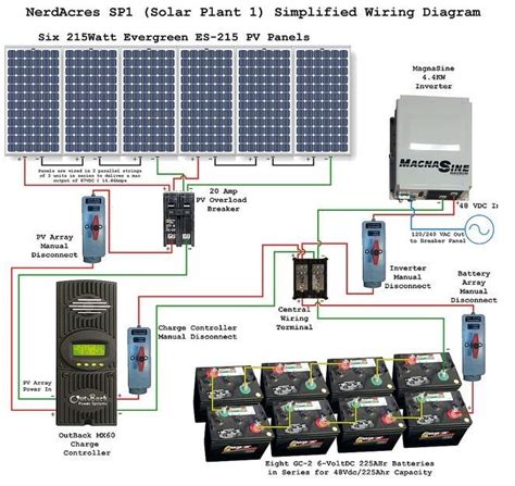 What is Hybrid Solar System? | Working | Pros & Cons | Who Should Install | Solar power system ...