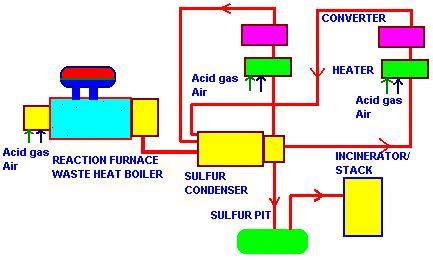 heat recovery in sulfur,sulfuric acid plants