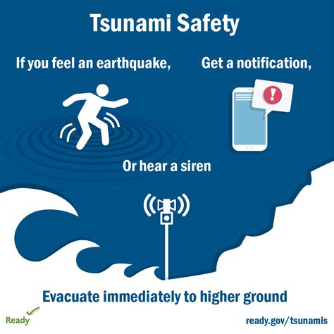 Tsunamis Warning Signs