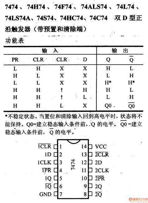 D Flip Flop Ic 7474 Pin Diagram