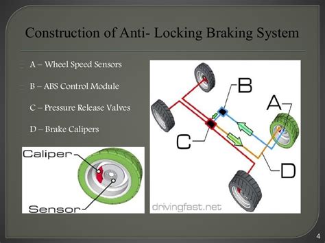 Anti Lock Brake System Diagram