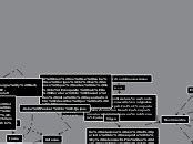 aiiuda - Concept Map