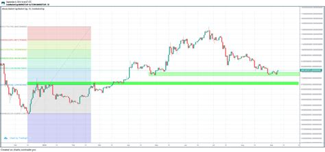 Will Altcoins Ever See an Increase? Analyzing the Altcoin Market Cap ...