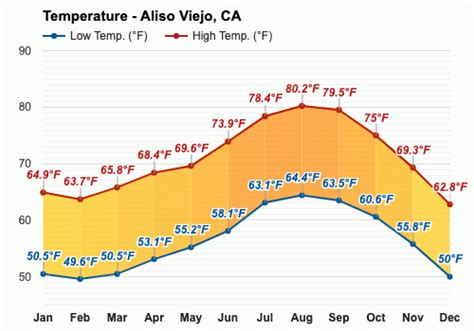 Aliso Viejo, CA - April Weather forecast - Spring forecast