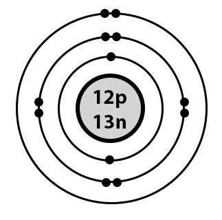 Draw a model of the atom 2512Mg. How many valence electrons does it ...