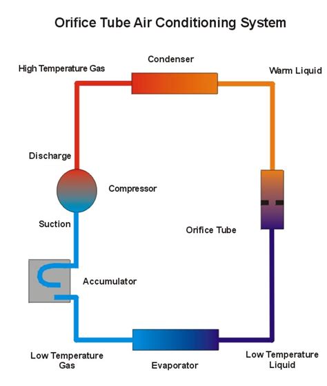 [DIAGRAM] Automotive Hvac Oriface Tube Diagram - MYDIAGRAM.ONLINE