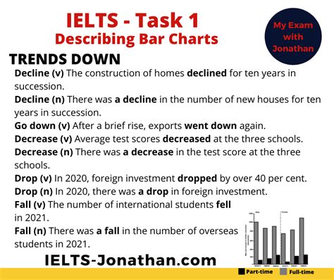 How to describe Bar Charts in IELTS Task 1 Writing — IELTS Training ...