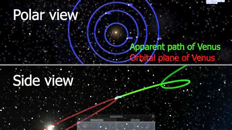 Apparent retrograde motion: Venus - YouTube