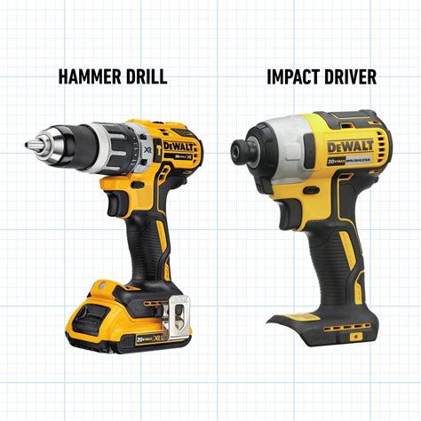 Hammer Drill vs. Impact Driver: What's the Difference?