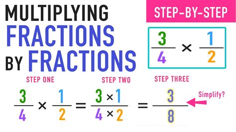 Multiplication Of Fractions Calculator