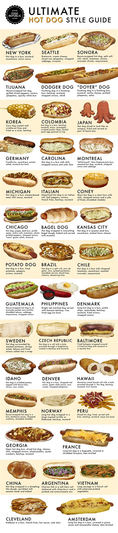 40 Ways The World Makes Awesome Hot Dogs: An Illustrated Guide