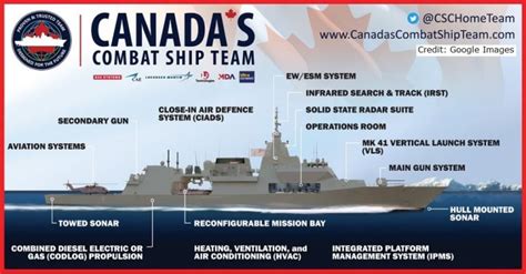 Canada launches design competition for Canadian Surface Combatant fleet ...