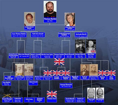 DailyMailTV reveals Meghan Markle's fascinating family tree | La ...