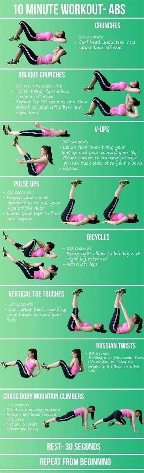 Your Guide to Exercise After C-Section | Abs workout, Exercise, 10 minute ab workout