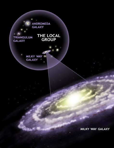 Chandra :: Resources :: Milky Way Galaxy