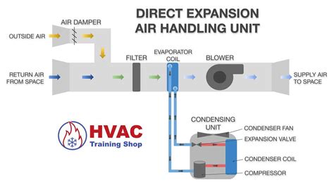 Air Handling Unit Schematic Diagram