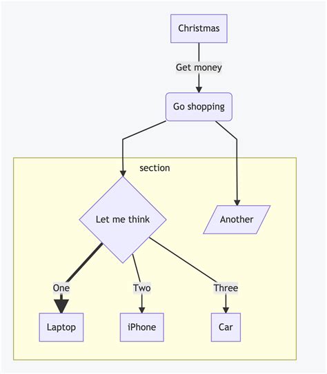 Mermaid sequence diagram - cameraFlex