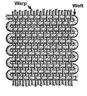 Warp and weft - Wikipedia