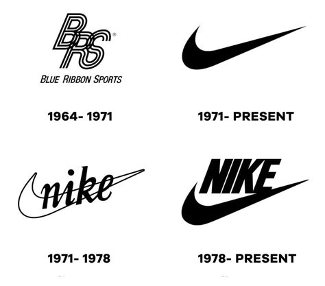 Nike Logo Evolution