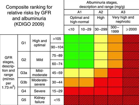 FAQs - Metropolitan Nephrology Associates, Northern VA & Southern MD