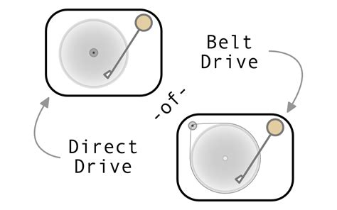 What is a Direct Drive Turntable? – RecordSoundPro