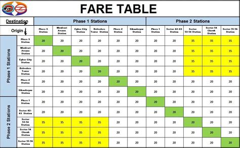 Welcome to Delhi Metro Rail Corporation(DMRC) | Official Website