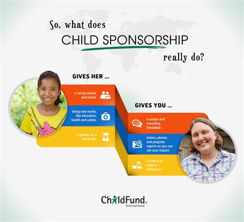 Why Sponsor a Child | Benefits & Impact | ChildFund International