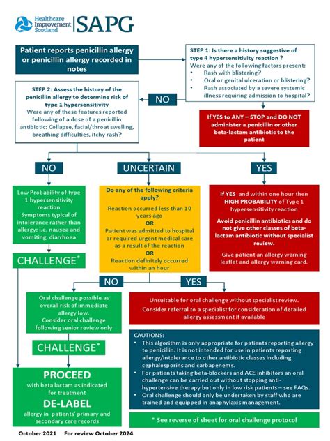 Penicillin Allergy Risk Algorithm | PDF | Allergy | Penicillin