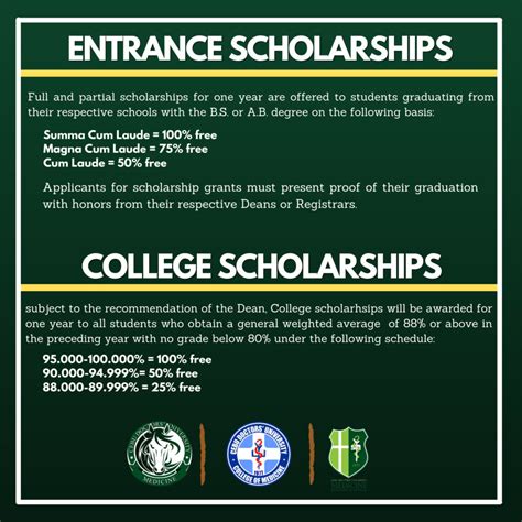 College of Medicine offers Scholarships | Cebu Doctors' University