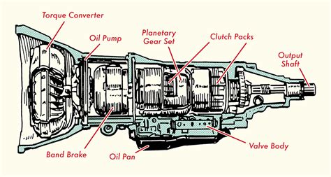 Gearhead 101: Understanding Automatic Transmission - Lifestyle Blog for the City of Doral ...