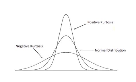 How to interpret skewness and kurtosis in spss - Statistics