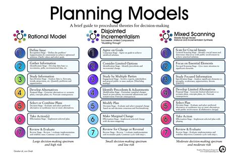 All sizes | Planning Models | Flickr - Photo Sharing! | Leadership management, Project ...