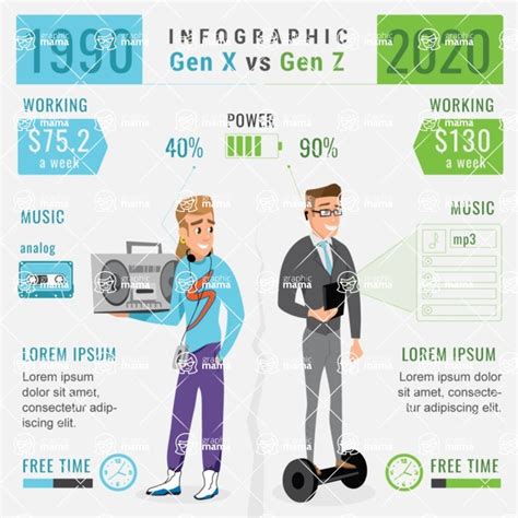 Generation X vs Z Comparison Infographic Template | Infographic Template Collection | GraphicMama