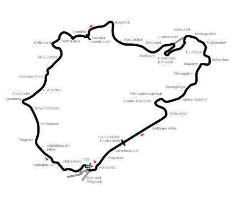 Nurburgring Norschleife Circuit