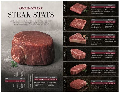 Fact Sheet | Omaha Steaks | News Hub