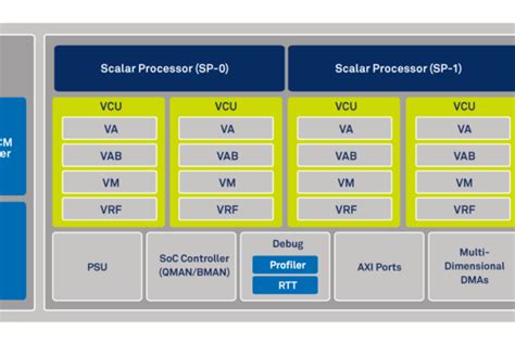 The world’s most powerful DSP architecture ...