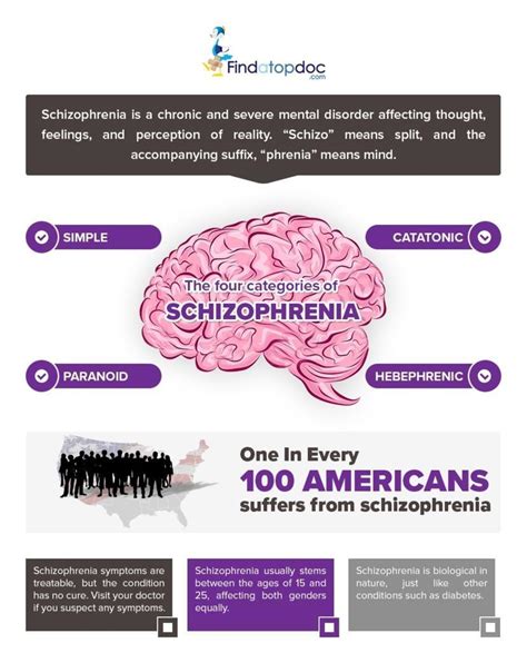 Paranoid Schizophrenia Treatment