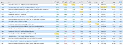 4 Best Energy Sector ETFs to Own Long-Term 1.6 - Deep Value ETF Accumulator