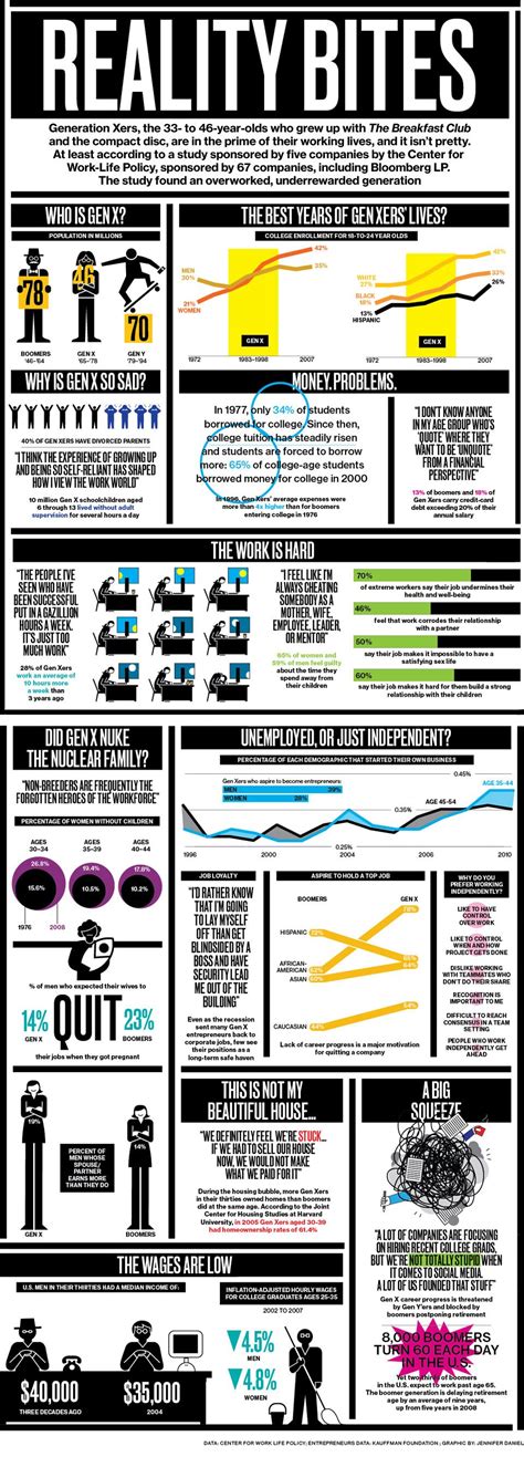 Generation X: Reality Bites Infographic - Businessweek Generation ...