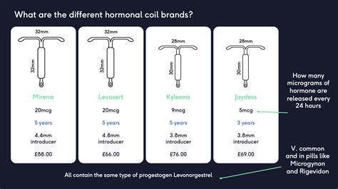 Iud Types