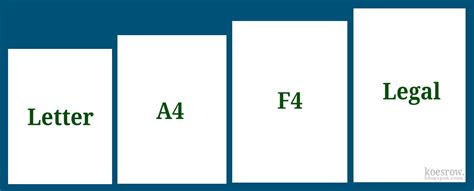 Perbedaan Kertas A4, F4, Letter, dan Legal serta Penggunaannya - Koesrow