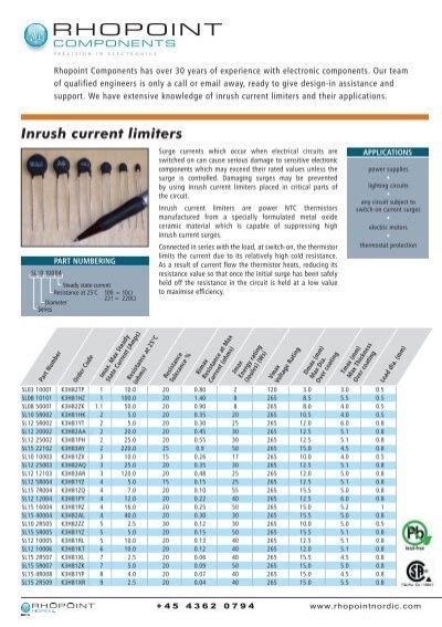 Inrush current limiters - Rhopoint Components